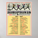 Search for high school classroom posters Education