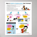 Search for dog training posters Dogs