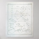 Search for algebra posters Calculation