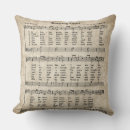 Search for music pillows Antique