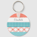 Search for washi tape Girly