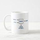 Search for engineering mugs nerd