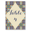 Search for mexican table cards Talavera