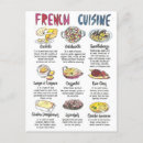 Search for french postcards Food
