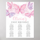 Search for butterfly birthday party posters Baby girl