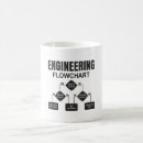 Search for engineer gifts Engineering