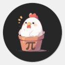Search for pi day stickers Algebra