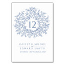 Search for circle table cards White