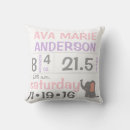 Search for purple elephant nursery decor Baby shower