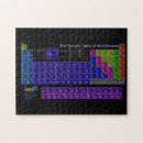 Search for periodic table gifts Colorful