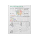 Search for meal plan notepads Planning