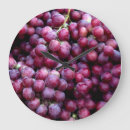 Search for grape clocks Background