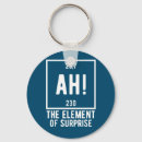 Search for science teacher gifts Geek