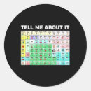 Search for pathology stickers Aac