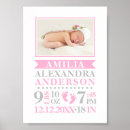 Search for baby birth stats posters Girl