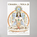Search for chakra posters Yoga