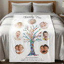 Search for grandma photo gifts Modern