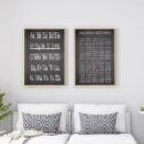 Search for multiplication tables math posters Times