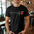 Search for bypass clothing Heart surgery
