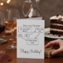 Search for flow chart Humor