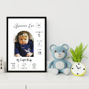 Search for 1st birthday milestone posters Keepsake