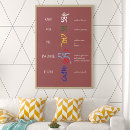 Search for tibetan buddhism posters Buddha