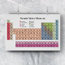 Search for periodic table gifts Chemical elements