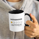 Search for bad mugs would not recommend