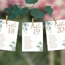Search for chinese wedding seating charts Couple