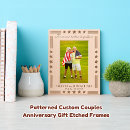 Search for traveling picture frames Memories