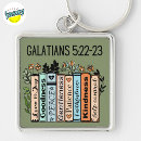 Search for fruit of the spirit gifts Spiritual growth