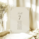Search for table assignment posters Vintage