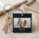 Search for mom keychains Mom established est