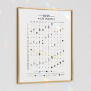 Search for astrology chart office supplies zodiac