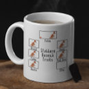 Search for red mugs Dog