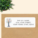 Search for modern return address labels Botanical