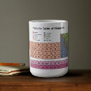 Search for periodic table mugs Chemical elements