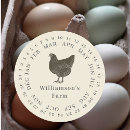 Search for egg carton labels Farmhouse homestead