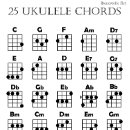Search for ukulele chord chart Chords