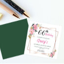 Search for 68th birthday invitations 65th