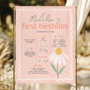 Search for wild one milestone posters For kids