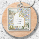Search for olive keychains Italy
