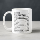 Search for nutrition mugs Modern