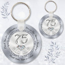Search for birthday keychains Thank you