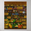 Search for nutrition posters Vegetables