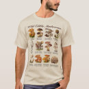 Search for mushroom mens tshirts Wild