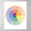 Search for feelings wheel posters Mental