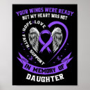 Search for anti drug posters In memory