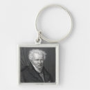Search for engraved keychains 19th