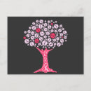 Search for breast cancer awareness Pink